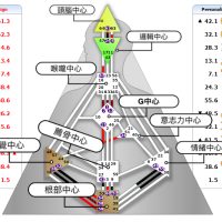 人類圖