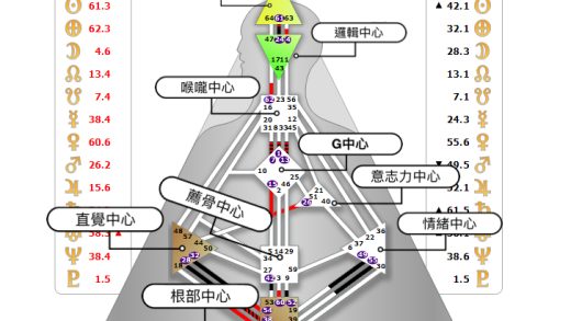 人類圖