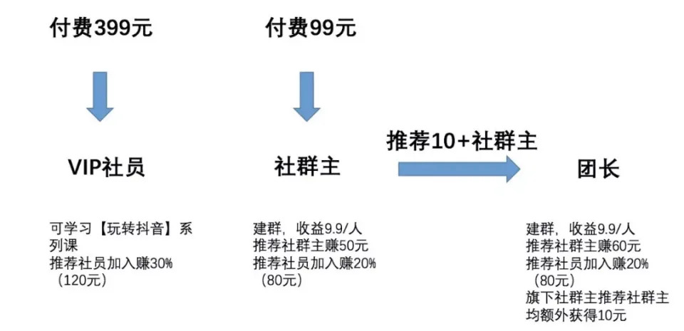 揭秘抖商培訓：先教視頻抄襲搬運，再教話術拉人頭