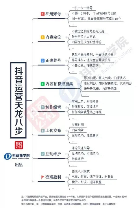 揭秘抖商培訓：先教視頻抄襲搬運，再教話術拉人頭