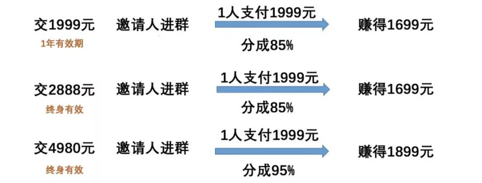 揭秘抖商培訓：先教視頻抄襲搬運，再教話術拉人頭