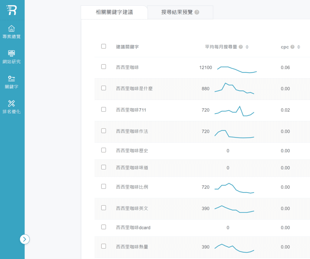 SEO 內容行銷_關鍵字分析